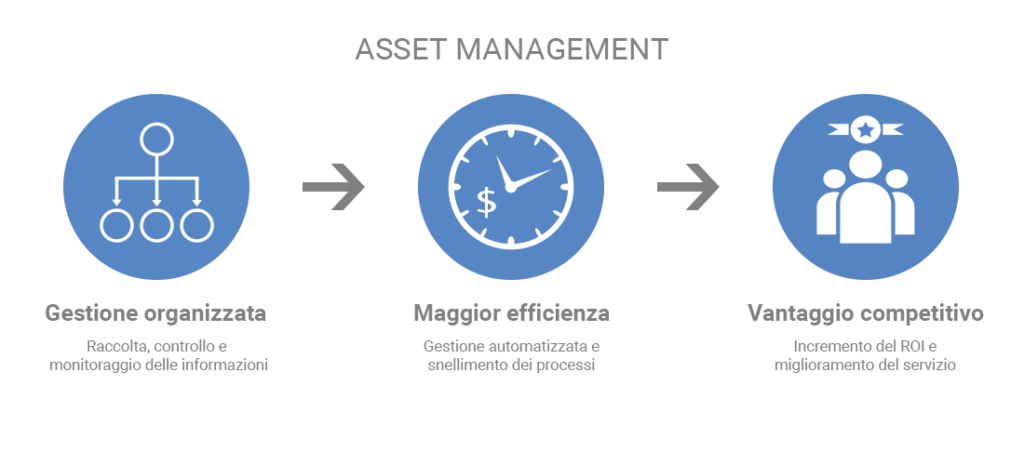 prova-asset