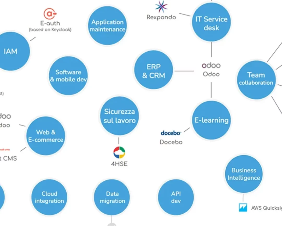 L’offerta E-time si amplia: nuovi prodotti e servizi IT!