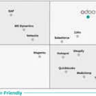 Odoo vs Salesforce: 5 motivi per scegliere Odoo