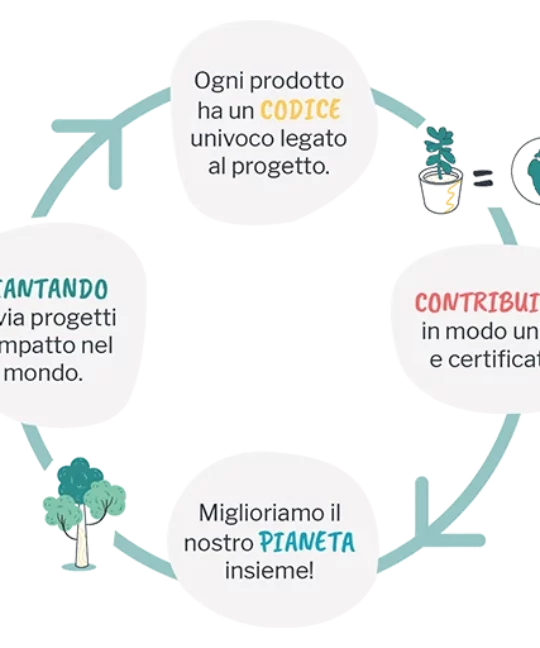 E-time partecipa al progetto Plastic Pull