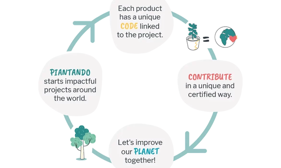 E-time is participating in the Plastic Pull project.