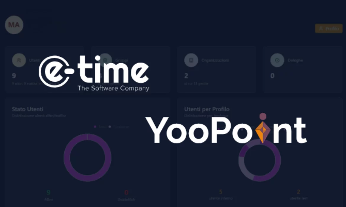 YooPoint: la nuova soluzione IGA della suite E-time per la governance delle identità